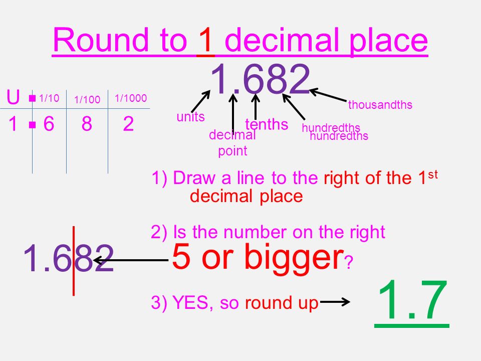 instaforex 5 decimal places thousandths